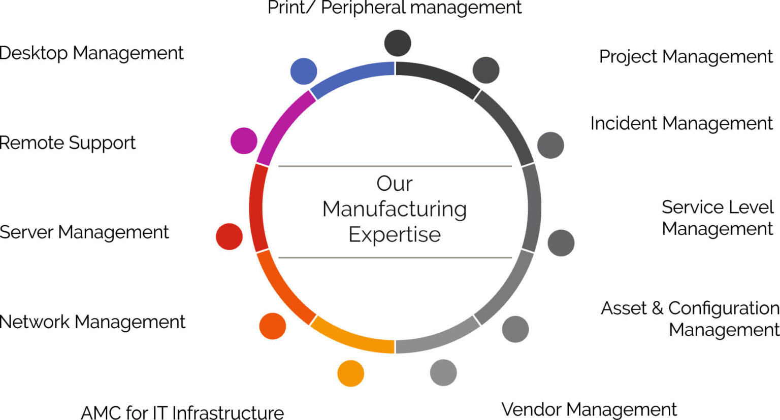 Manufacturing-1-1536x828